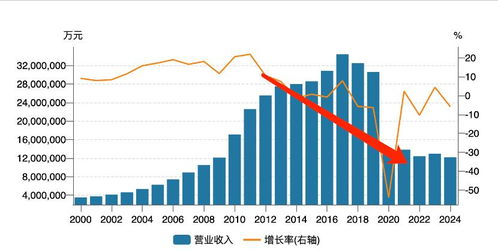 即時零售大熱，日用百貨成領頭羊，銷售格局已悄然易主