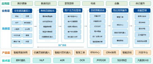 快商通雙喜臨門 躋身36氪企服金榜，智能客服與數據處理服務雙獲殊榮